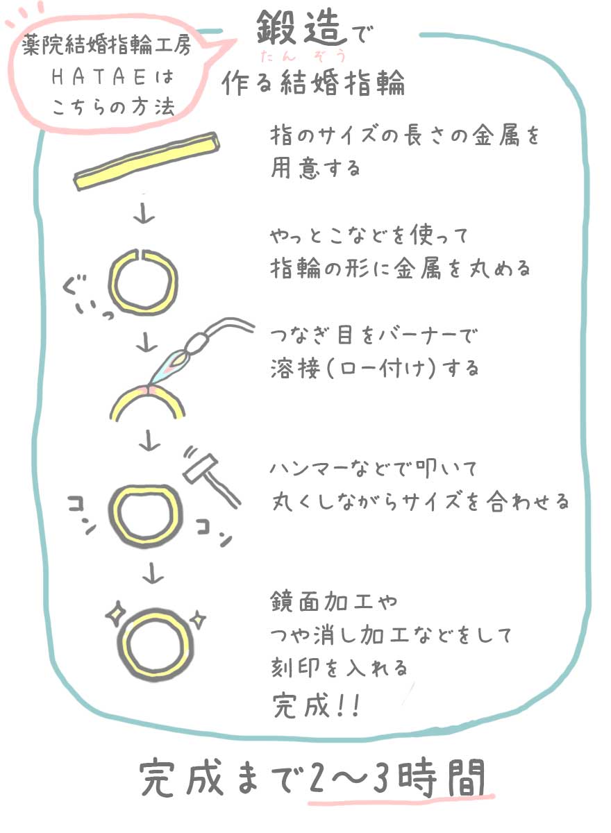 鍛造 指輪 福岡